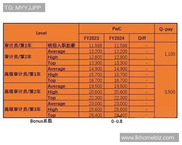 足球明星薪资发放方式揭秘是否按月结算工资的真相分析